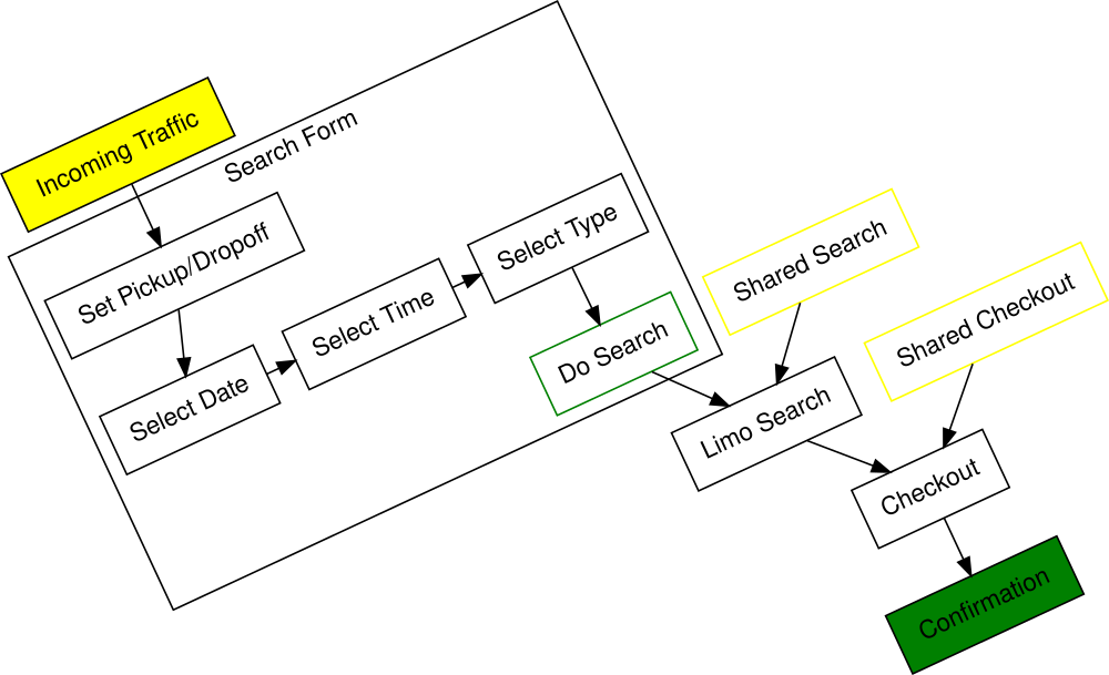 Visualization of application flow.